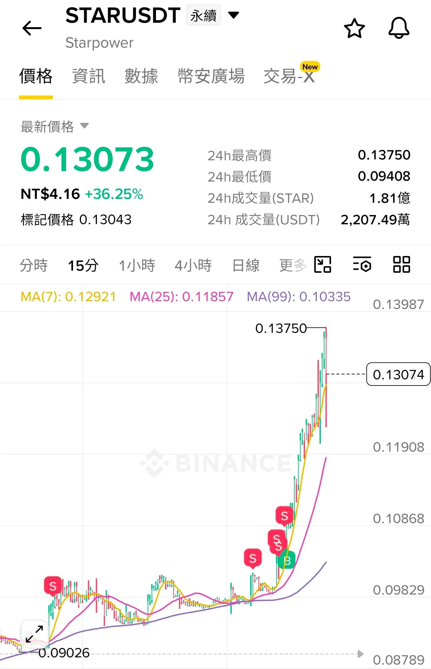 STARUSDT 做空紀錄之一