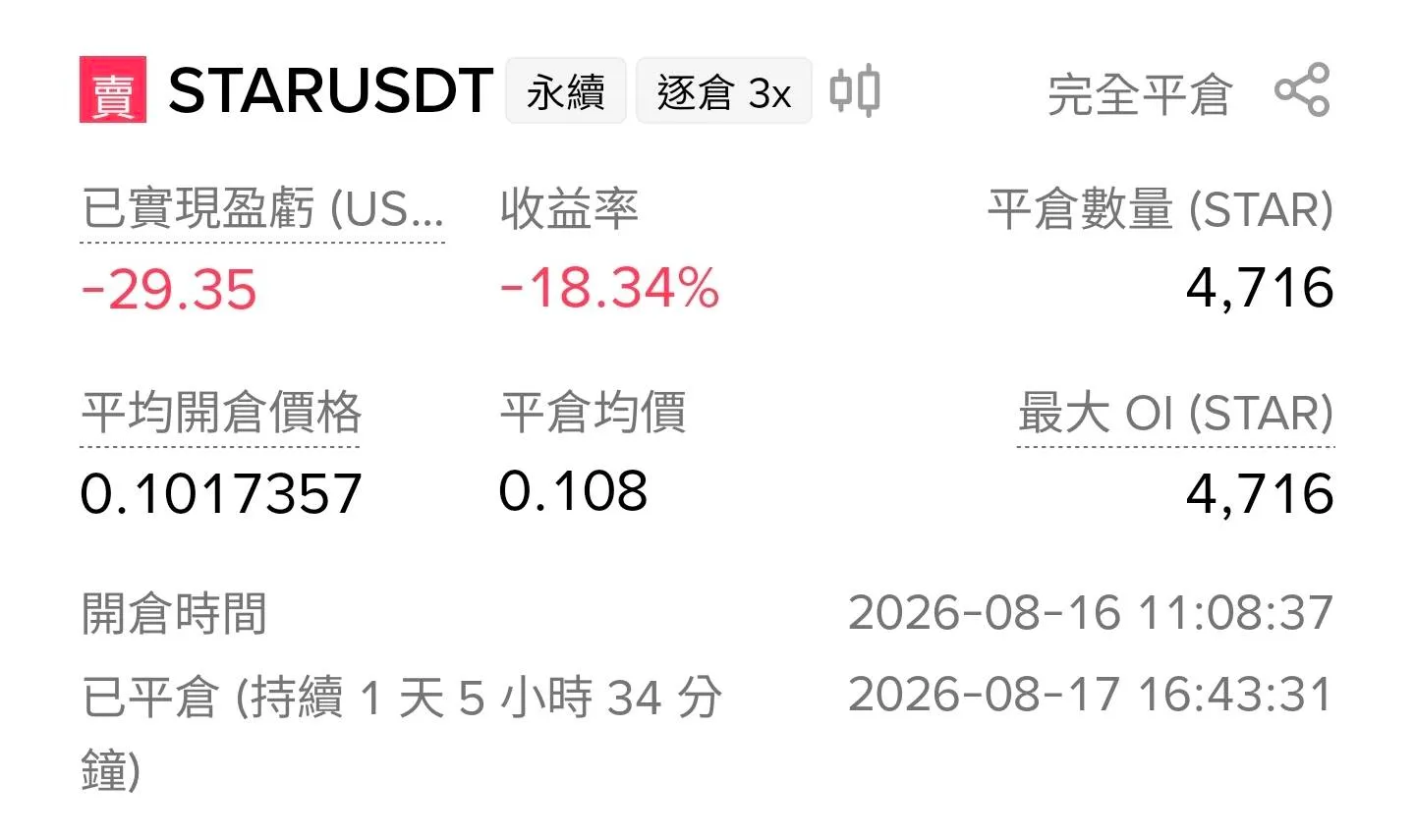 STARUSDT 做空紀錄之二