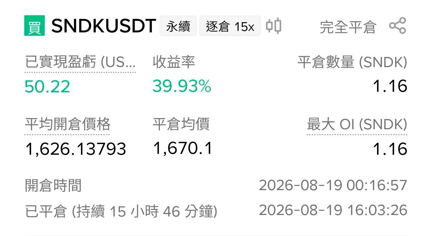 SNDK 轉虧為盈的結果