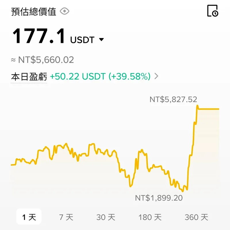 Day 34~35 | Stage 2:邁向 12K -- 大局已定到突然覺得我又行了